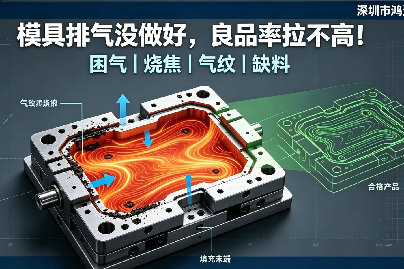 模具排气没做好，良品率拉不高！一文理清困气、烧焦、缺料解决方案