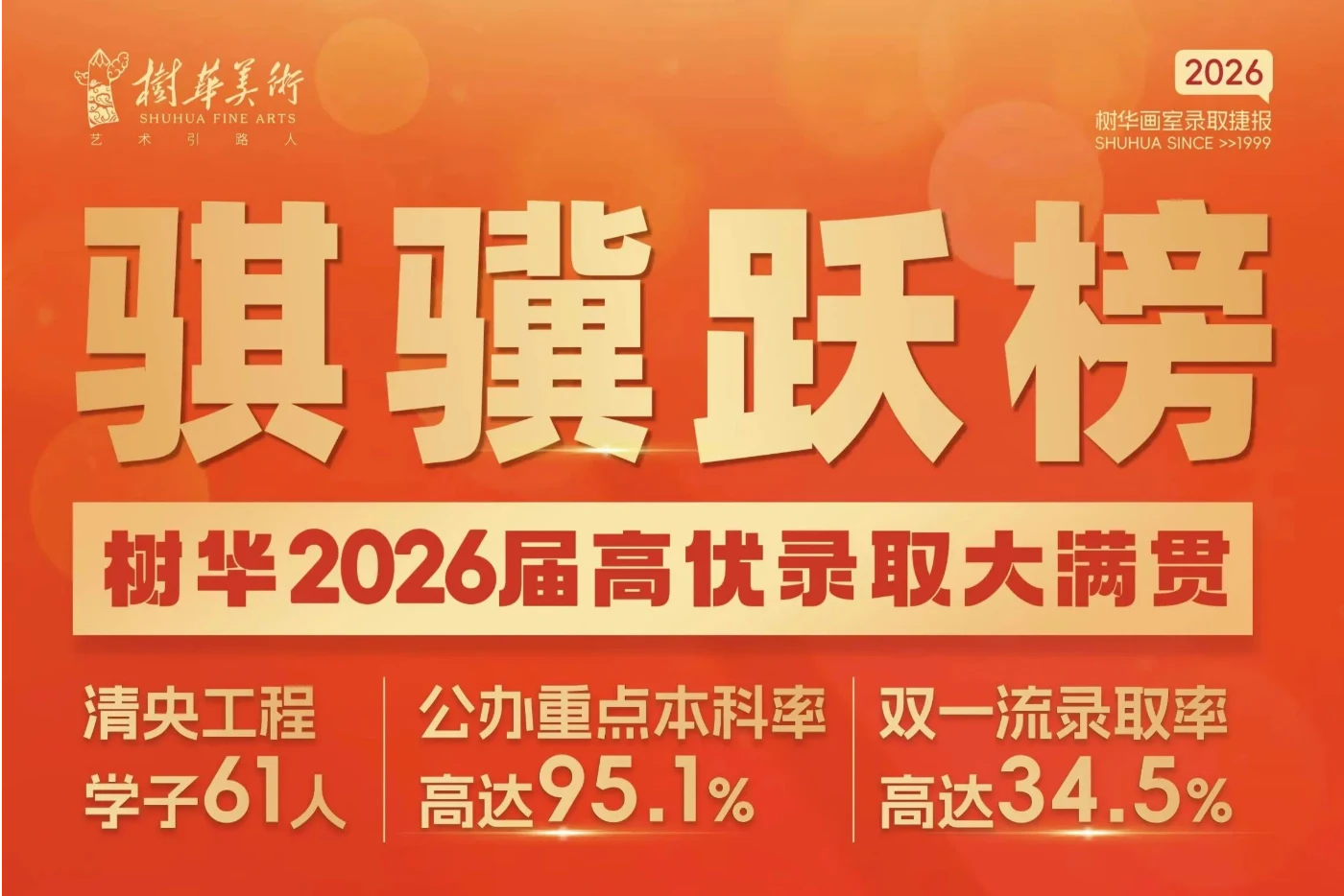 树华画室26届艺考战绩:高优录取177人再创新高!