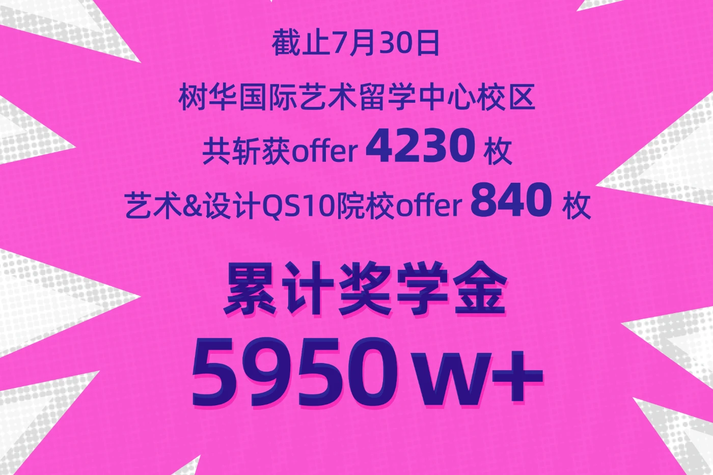 树华国际2026录取捷报:揽获近4200枚世界顶尖院校offer,奖学金超5950万!时尚专业伦艺&帕森斯录取率100%!