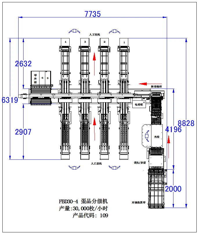 Esquema do Equipamento